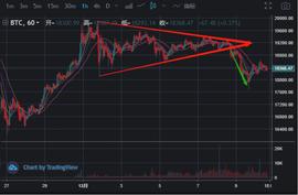 COIN:BTC再度跌破18000，敢问路在何方？-ODAILY_coinwatch手表什么档次