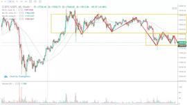 BTC:行情分析：18000成为短期强弱分界线，要顺势而为-ODAILY_做BTC挣钱吗