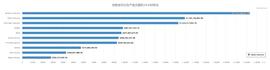 Zenlink:衍生品霸主降临：FTX积极布局，杠杆交易再添生力军-ODAILY_LINKA Token