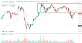 BTC:行情分析：BTC止跌了吗？不是所有反弹都叫反弹，配方需要和逻辑一致 -ODAILY_ETH