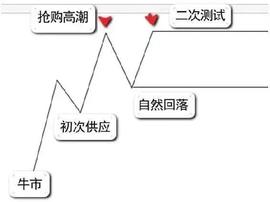 加密货币:善猎者必善等待，手把手教你如何逃顶-ODAILY_XRP