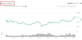 BOX:为什么普通人不应该定投李笑来的BOX-ODAILY_EOS