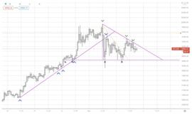 USD:比特币能否突破两万大关？-ODAILY_ING