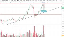 KRO:以太坊2.0第0阶段上线，市场巨震-ODAILY_LAR