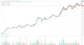 XRP:行情分析：又到了检验信仰的时刻，是跑，还是留？ -ODAILY_KSM
