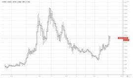 GAS:AAX研报：FOMO情绪，可能将BTC推向2万美元，FIL、CEL也有机会-ODAILY_Tezos