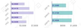 DEF:2020第三季度DEX、DeFi大热，中心化交易所作何表态？-ODAILY_数字资产