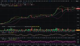 ETH:行情分析：比特币今日可能再次探底15000附近-ODAILY_btcp币行情