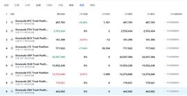 比特币:比特币行情解析：灰度为何大量购买BTC？-ODAILY_EFI