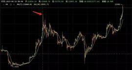 GBTC:BTC大涨“幕后操手”竟然是它，有何深意？-ODAILY_LGBTQ价格