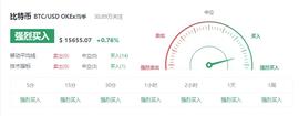300:比特币拉升之后回归平常，谨防后市大波动-ODAILY_MAC