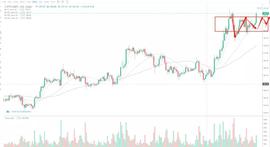 XRP:行情分析：以太坊会带动一波小牛行情吗？-ODAILY_量子比特币qbtc币