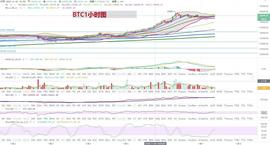 PRA:比特币以太坊行情分析：能否继续破位延续上行-ODAILY_ScPrime