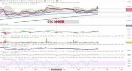 比特币:比特币以太坊行情分析：多空行情需谨慎-ODAILY_比特币以太坊再现断崖式暴跌原因