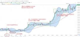 777:10月收线，大阳拉起3400点，15000还远吗？-ODAILY_杭州女子花300万买比特币后续