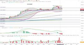 以太坊:比特币行情分析：冲高后下跌接近1000点-ODAILY_btc交易平台app下载
