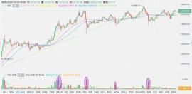 ETH:比特币日间稳健操作，谨慎做空-ODAILY_BTC哪里交易