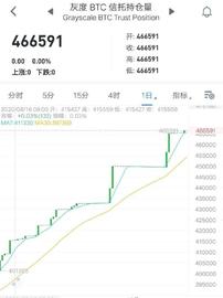 ETH2.0:比特币行情解析：高位横盘风险加大，谨慎操作-ODAILY_eth2.0币价会涨吗