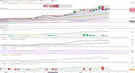 以太坊:比特币上冲13200美元，以太坊触及400关口-ODAILY_比特币行情