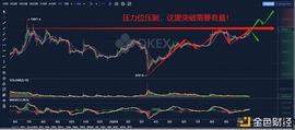 300:突破中枢后等待确认即可进入多单-ODAILY_300币