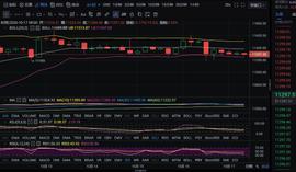 YLB:早间行情分析：目前还是以窄幅震荡为主-ODAILY_300