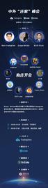 DEFI:TradingView与BitCoke强强联合，首次中国行上与九位顶尖大V聊什么？-ODAILY_Dives Defi