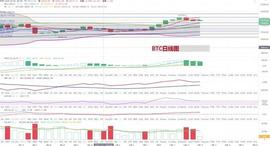 BTC:10月15日比特币行情分析：4波拉升后行情会走向何方-ODAILY_穿越回2009年怎么买比特币