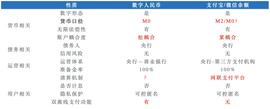 数字货币:欧科云链研究院：央行“空投”的数字人民币与支付宝有什么不同？-ODAILY_TOB