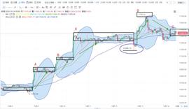 ARI:BTC四浪上升又回到原点，是开始还是结束？-ODAILY_usdd币怎么挖矿