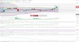 比特币:比特币行情分析：延续区间震荡，多头能否持续上攻-ODAILY_420