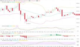 BTC:BTC变盘节点来临，耐心等待进场-ODAILY_比特币