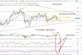 DEFI:比特币多头开始回暖，但空军并未散场-ODAILY_Graph