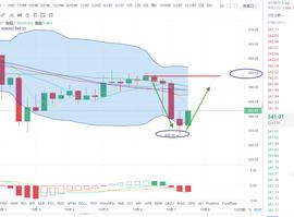 USD:以太坊瞬间下跌20点，今日或可直接收回-ODAILY_FDUSD价格