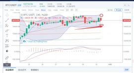 以太坊:中国节行情不动如山照样可以赚的盆满钵满-ODAILY_以太坊币美元最新行情走势图