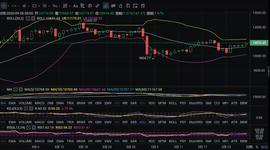 ETH:场外异动频现，蓄势拉升只是开始-ODAILY_EOS