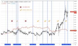 USD:AAX研报：从长期来看，到2021年BTC价格目标是17000美元-ODAILY_UNI
