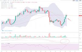 比特币:BTC/ETH行情解析，晚间一大波利润迎来-ODAILY_以太坊交易所清算