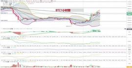 BTC:比特币以太坊整体上移能否止跌，已验证-ODAILY_比特币行情最新价格