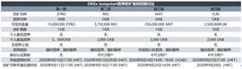 UST:OKEx Jumpstart质押挖矿连上两期，一张图了解参与规则-ODAILY_EFI