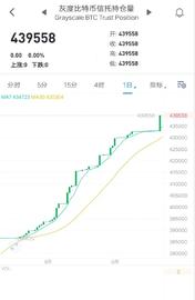 CMP:比特币行情解析：身处币圈如何把握盈利的机会？-ODAILY_STE