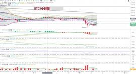 比特币:比特币以太坊：空头未出现止跌信号已验证-ODAILY_BSN