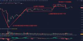 DEF:比特币行情解析:比特币能否稳住局面?-ODAILY_Valuedefi vSWAP