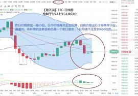 MAC:比特币大跌之后如何运行？缺口修复完成将再次启动-ODAILY_其风险和优势在哪