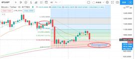 ETH:比特币以太坊经过庄家洗盘，千点行情再现端倪-ODAILY_420X价格