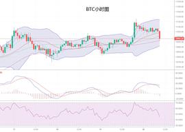 BTC:比特币承压回落多头趋势依旧-ODAILY_HDBTC