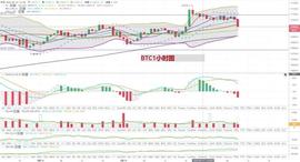 BTC:9月20日比特币以太坊行情分析：是否是瀑布的起始-ODAILY_比特币行情软件哪个好用