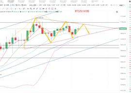 RYA:比特币震荡即将走完，耐心等待爆发性-ODAILY_RYAcoin