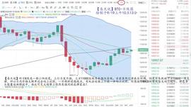 BTC:比特币将如何运行？11000位置已成关键虎口（多空分界岭）-ODAILY_usdt币怎么兑换人民币