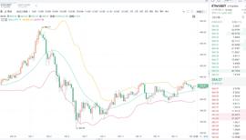 ETH:ETH早间行情，后市多头能否再次发力？-ODAILY_SMAC