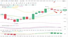 ETH:以太晚间能否冲破400大关-ODAILY_做BTC挣钱吗
